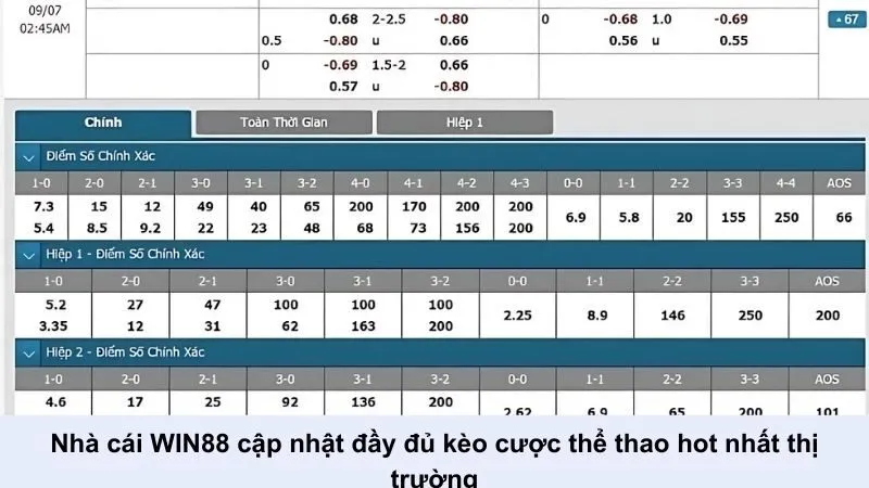 Nhà cái WIN88 cập nhật đầy đủ kèo 